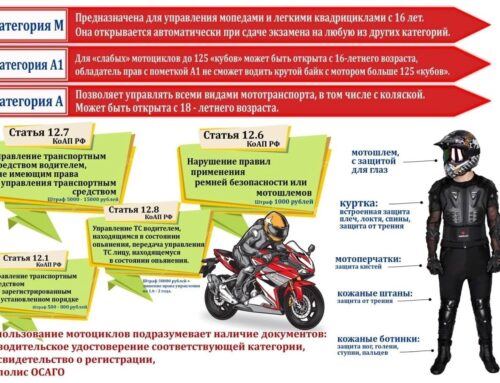 ПАМЯТКА ДЛЯ РОДИТЕЛЕЙ  УПРАВЛЕНИЕ ТРАНСПОРТНЫМИ И ИНЫМИ СРЕДСТВАМИ ПЕРЕДВИЖЕНИЯ НЕСОВЕРШЕННОЛЕТНИМИ.