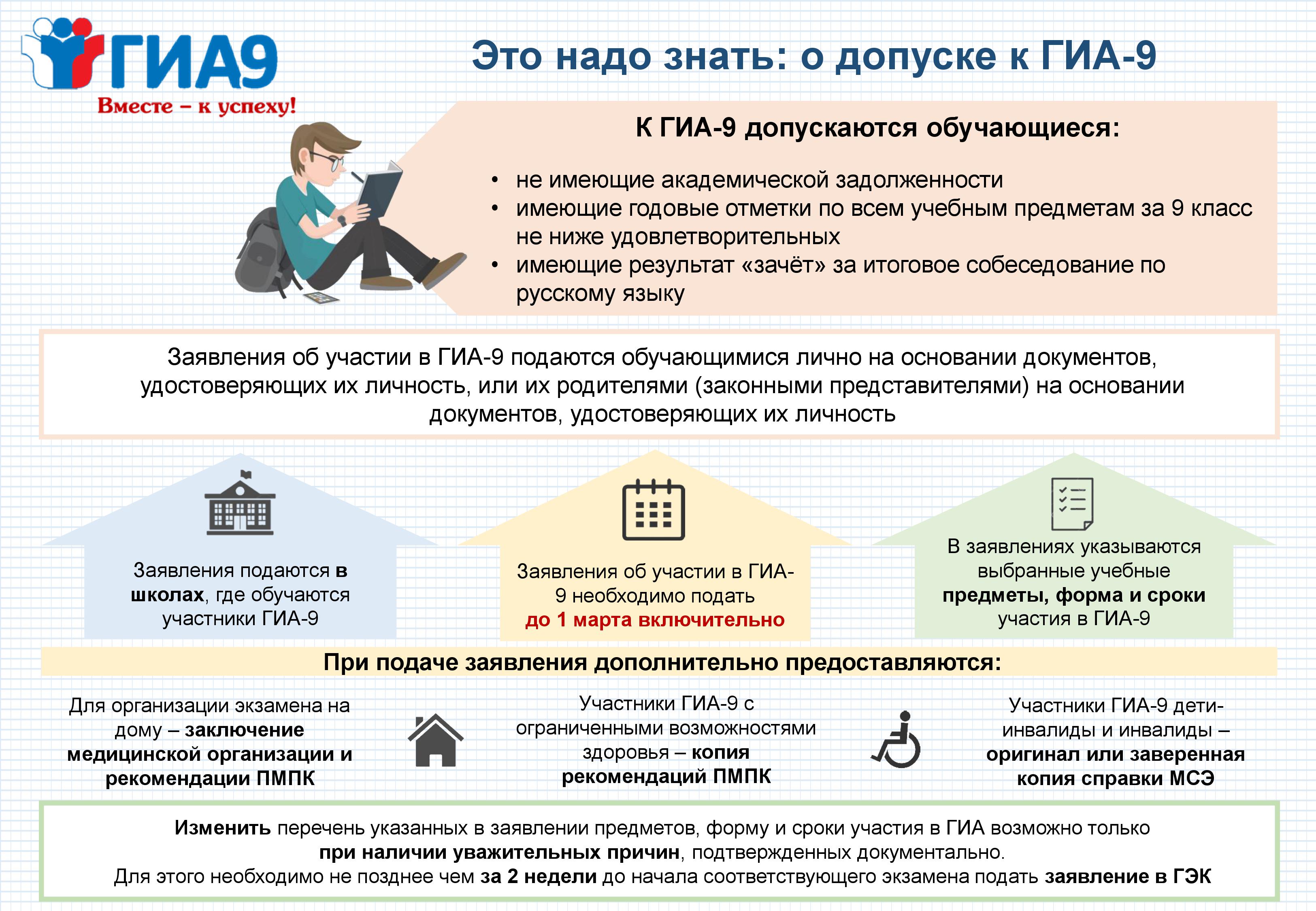 Периоды подготовки к огэ. Памятка о правилах проведения ОГЭ В 2021 году. Памятка по подготовке к ГИА. Памятка ОГЭ. ГИА 9.